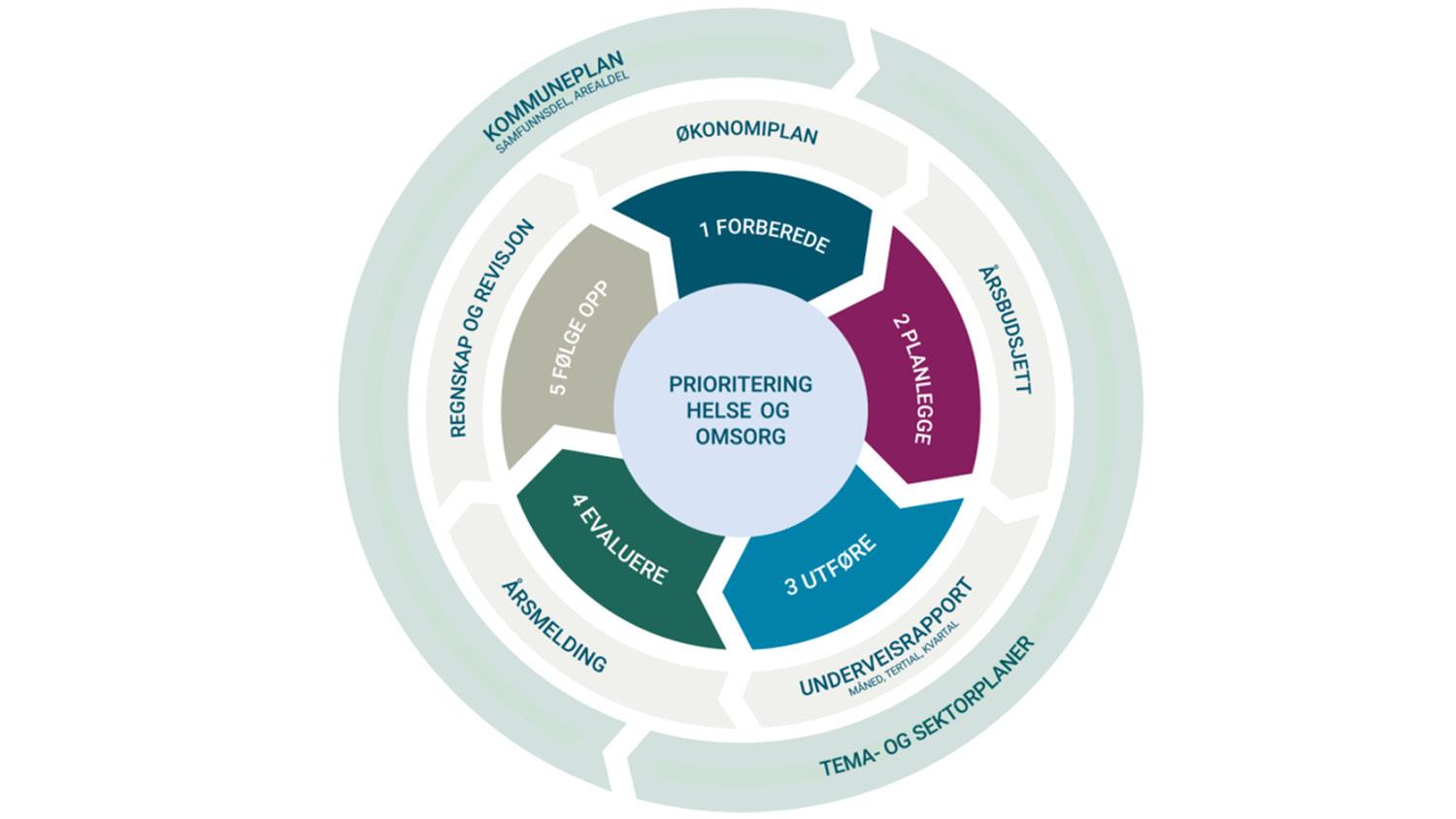 SOR Rapport 5 2025 Art3 3